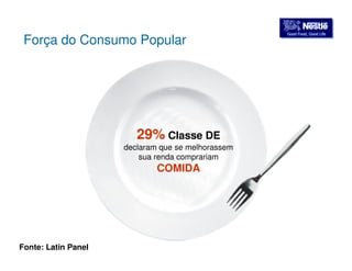 GGoooodd FFoooodd,, GGoooodd LLiiffee Força do Consumo Popular 
29%Classe DE 
declaram que se melhorassem 
sua renda comprariam 
COMIDA 
Fonte: Latin Panel 
 