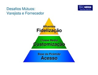GGoooodd FFoooodd,, GGoooodd LLiiffee Desafios Mútuos: 
Varejista e Fornecedor 
Afluentes 
Fidelização 
Classe Média 
Customização 
Base da Pirâmide 
Acesso 
 