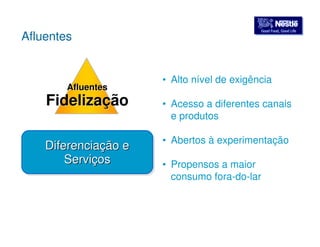 GGoooodd FFoooodd,, GGoooodd LLiiffee Afluentes 
• Alto nível de exigência 
• Acesso a diferentes canais 
e produtos 
• Abertos à experimentação 
• Propensos a maior 
consumo fora-do-lar 
Afluentes 
Fidelização 
Diferenciação e 
Serviços 
 
