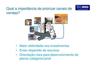 GGoooodd FFoooodd,, GGoooodd LLiiffee Qual a importância de priorizar canais de 
vendas? 
• Maior efetividade nos investimentos 
• Evitar dispersão de recursos 
• Orientação clara para desenvolvimento de 
planos categoria/canal 
TTTTSS 
 