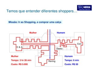 GGoooodd FFoooodd,, GGoooodd LLiiffee Temos que entender diferentes shoppers… 
Daslu 
C  A 
Hering 
Cori 
Mulher Homem 
Mulher 
Tempo: 3 hr 26 min 
Custo: R$ 5.000 
Homem 
Tempo: 6 min 
Custo: R$ 50 
Missão: Ir ao Shopping, e comprar uma calça 
 
