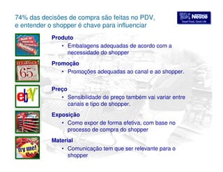 GGoooodd FFoooodd,, GGoooodd LLiiffee 
74% das decisões de compra são feitas no PDV, 
e entender o shopper é chave para influenciar 
Produto 
• Embalagens adequadas de acordo com a 
necessidade do shopper 
Promoção 
• Promoções adequadas ao canal e ao shopper. 
Preço 
• Sensibilidade de preço também vai variar entre 
canais e tipo de shopper. 
Exposição 
• Como expor de forma efetiva, com base no 
processo de compra do shopper 
Material 
• Comunicação tem que ser relevante para o 
shopper 
 