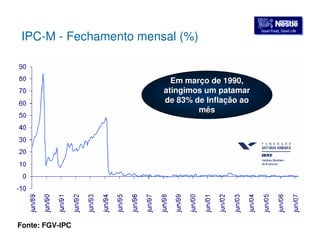 GGoooodd FFoooodd,, GGoooodd LLiiffee IPC-M - Fechamento mensal (%) 
Fonte: FGV-IPC 
Em março de 1990, 
atingimos um patamar 
de 83% de Inflação ao 
mês 
 