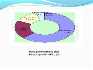 Matriz de transporte no Brasil
Fonte: Coppead – UFRJ, 2007
 