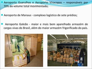Aeroporto Guarulhos e Aeroporto Viracopos – responsáveis por
70% do volume total movimentado;
Aeroporto de Manaus - complexo logístico de sete prédios;
 Aeroporto Galeão - maior e mais bem aparelhado armazém de
cargas vivas do Brasil, além do maior armazém frigorificado do país.
 