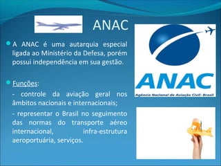 ANAC
A ANAC é uma autarquia especial
ligada ao Ministério da Defesa, porém
possui independência em sua gestão.
Funções:
- controle da aviação geral nos
âmbitos nacionais e internacionais;
- representar o Brasil no seguimento
das normas do transporte aéreo
internacional, infra-estrutura
aeroportuária, serviços.
 