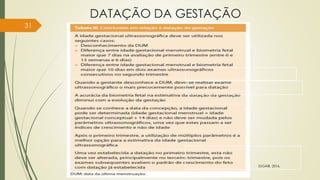 DATAÇÃO DA GESTAÇÃO
31
ZUGAIB, 2016.
 