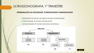 33
DETERMINAÇÃO DA ZIGOZIDADE, CORIONICIDADE E AMNIONICIDADE
 Zigozidade  número de zigotos (massas embrionárias)
 Corionicidade  número de placentas
 Amnionicidade  número de bolsas amnióticas
ULTRASSONOGRAFIA 1° TRIMESTRE
Figura 18
 