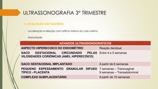 67
3. AVALIAÇÃO DA PLACENTA
• Localização e relação com orifício interno do colo uterino
• Maturidade
ULTRASSONOGRAFIA 3° TRIMESTRE
ACHADOS ULTRASSONOGRÁFICOS
ASPECTO HIPERECOICO DO ENDOMÉTRIO Reação decidual
SACO GESTACIONAL CIRCUNDADO PELAS
VILOSIDADES CORIÔNICAS (ANEL HIPERECÓICO)
Entre 4 e 5 semanas
SACO GESTACIONAL IMPLANTADO A partir de 6 semanas
PEQUENO ESPESSAMENTO GRANULAR DIFUSO
TÍPICO - PLACENTA
7 semanas – Transvaginal
9 semanas – Transabdominal
COMPLEXO SUBPLACENTÁRIO A partir de 10 semanas
 
