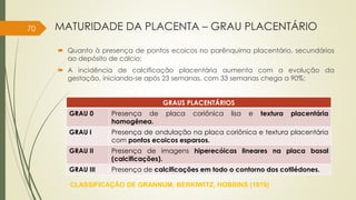 MATURIDADE DA PLACENTA – GRAU PLACENTÁRIO
 Quanto à presença de pontos ecoicos no parênquima placentário, secundários
ao depósito de cálcio;
 A incidência de calcificação placentária aumenta com a evolução da
gestação, iniciando-se após 23 semanas, com 33 semanas chega a 90%;
GRAUS PLACENTÁRIOS
GRAU 0 Presença de placa coriônica lisa e textura placentária
homogênea.
GRAU I Presença de ondulação na placa coriônica e textura placentária
com pontos ecoicos esparsos.
GRAU II Presença de imagens hiperecóicas lineares na placa basal
(calcificações).
GRAU III Presença de calcificações em todo o contorno dos cotilédones.
70
CLASSIFICAÇÃO DE GRANNUM, BERKIWITZ, HOBBINS (1979)
 