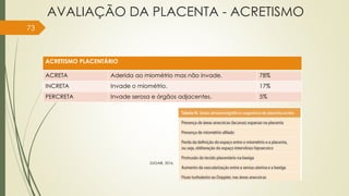 AVALIAÇÃO DA PLACENTA - ACRETISMO
ACRETISMO PLACENTÁRIO
ACRETA Aderida ao miométrio mas não invade. 78%
INCRETA Invade o miométrio. 17%
PERCRETA Invade serosa e órgãos adjacentes. 5%
73
ZUGAIB, 2016.
 