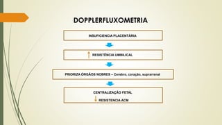 83
DOPPLERFLUXOMETRIA
INSUFICIENCIA PLACENTÁRIA
RESISTÊNCIA UMBILICAL
PRIORIZA ÓRGÃOS NOBRES – Cerebro, coração, suprarrenal
CENTRALIZAÇÃO FETAL
RESISTENCIA ACM
 