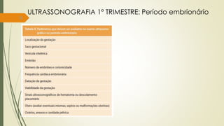 9
ULTRASSONOGRAFIA 1° TRIMESTRE: Período embrionário
 