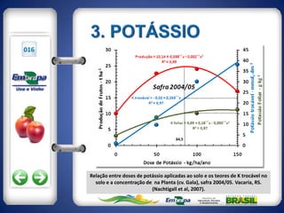 016




      Relação entre doses de potássio aplicadas ao solo e os teores de K trocável no
        solo e a concentração de na Planta (cv. Gala), safra 2004/05. Vacaria, RS.
                                (Nachtigall et al, 2007).
 