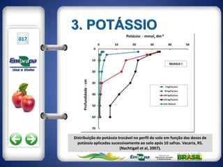 017




      Distribuição do potássio trocável no perfil do solo em função das doses de
        potássio aplicadas sucessivamente ao solo após 10 safras. Vacaria, RS.
                                (Nachtigall et al, 2007).
 