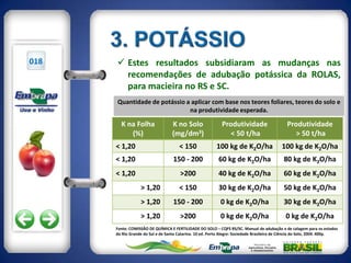 018    Estes resultados subsidiaram as mudanças nas
        recomendações de adubação potássica da ROLAS,
        para macieira no RS e SC.
      Quantidade de potássio a aplicar com base nos teores foliares, teores do solo e
                              na produtividade esperada.

        K na Folha                 K no Solo                Produtividade                     Produtividade
           (%)                     (mg/dm3)                    < 50 t/ha                         > 50 t/ha
      < 1,20                          < 150               100 kg de K2O/ha                  100 kg de K2O/ha
      < 1,20                       150 - 200               60 kg de K2O/ha                   80 kg de K2O/ha
      < 1,20                           >200                40 kg de K2O/ha                   60 kg de K2O/ha
                  > 1,20              < 150                30 kg de K2O/ha                   50 kg de K2O/ha
                  > 1,20           150 - 200                0 kg de K2O/ha                   30 kg de K2O/ha
                  > 1,20               >200                 0 kg de K2O/ha                    0 kg de K2O/ha
      Fonte: COMISSÃO DE QUÍMICA E FERTILIDADE DO SOLO – CQFS RS/SC. Manual de adubação e de calagem para os estados
      do Rio Grande do Sul e de Santa Catarina. 10 ed. Porto Alegre: Sociedade Brasileira de Ciência do Solo, 2004. 400p.
 