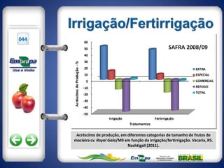 044




       Acréscimo de produção, em diferentes categorias de tamanho de frutos de
      macieira cv. Royal Gala/M9 em função da irrigação/fertirrigação. Vacaria, RS.
                                  Nachtigall (2011).
 