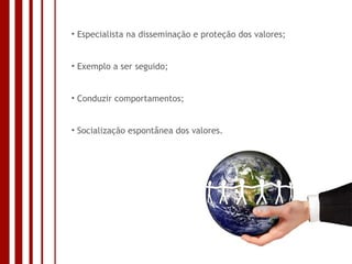 Especialista na disseminação e proteção dos valores; Exemplo a ser seguido; Conduzir comportamentos; Socialização espontânea dos valores. 