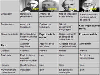 Construção/Recons
                        trução

       Experiência do   Processos sociais
       sujeito

                        Autonomia
Foco
 