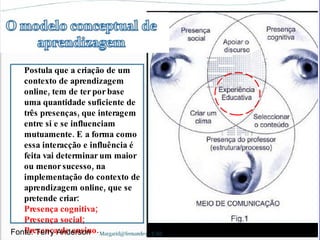 Postula que a criação de um
   contexto de aprendizagem
   online, tem de ter por base
   uma quantidade suficiente de
   três presenças , que interagem
   entre si e se influenciam
   mutuamente. E a forma como
   essa interacção e influência é
   feita vai determinar um maior
   ou menor sucesso, na
   implementação do contexto de
   aprendizagem online, que se
   pretende criar:
   Presença cognitiva;
   Presença social;
Fonte: Terry Anderson .
   Presença de ensino
 