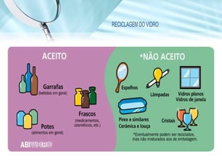 RECICLAGEM DO VIDRO
 