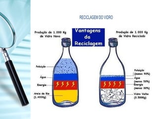 RECICLAGEM DO VIDRO
 