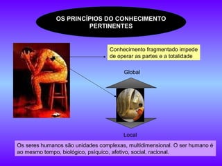 Conhecimento fragmentado impede de operar as partes e a totalidade Global Local Os seres humanos são unidades complexas, multidimensional. O ser humano é ao mesmo tempo, biológico, psíquico, afetivo, social, racional. OS PRINCÍPIOS DO CONHECIMENTO PERTINENTES 