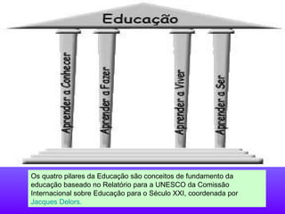 Os quatro pilares da Educação são conceitos de fundamento da educação baseado no Relatório para a UNESCO da Comissão Internacional sobre Educação para o Século XXI, coordenada por  Jacques  Delors . 