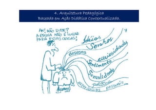 4. Arquitetura Pedagógica4. Arquitetura Pedagógica4. Arquitetura Pedagógica4. Arquitetura Pedagógica
Baseada em Ação Didática Contextualizada.Baseada em Ação Didática Contextualizada.Baseada em Ação Didática Contextualizada.Baseada em Ação Didática Contextualizada.
 
