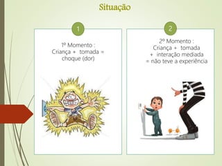 Situação
1 2
2º Momento :
Criança + tomada
+ interação mediada
= não teve a experiência
1º Momento :
Criança + tomada =
choque (dor)
 