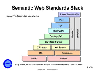 Patterns of Semantic Integration | PPT