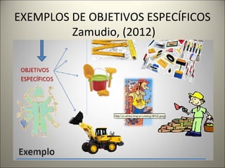 EXEMPLOS DE OBJETIVOS ESPECÍFICOS 
Zamudio, (2012) 
 