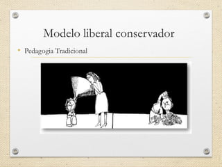 Modelo liberal conservador 
•Pedagogia Tradicional  