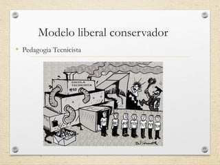 Modelo liberal conservador 
•Pedagogia Tecnicista  