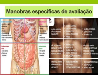 Manobras específicas de avaliação
 