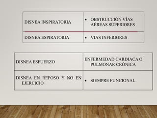 DISNEA INSPIRATORIA
 OBSTRUCCIÓN VÍAS
AÉREAS SUPERIORES
DISNEA ESPIRATORIA  VIAS INFERIORES
DISNEA ESFUERZO
ENFERMEDAD CARDIACA O
PULMONAR CRÓNICA
DISNEA EN REPOSO Y NO EN
EJERCICIO
 SIEMPRE FUNCIONAL
 