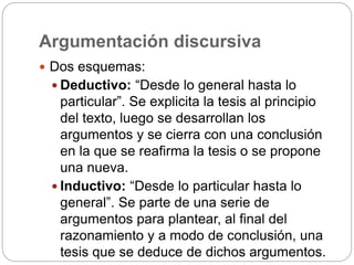 Argumentación discursiva
 Dos esquemas:
 Deductivo: “Desde lo general hasta lo
particular”. Se explicita la tesis al principio
del texto, luego se desarrollan los
argumentos y se cierra con una conclusión
en la que se reafirma la tesis o se propone
una nueva.
 Inductivo: “Desde lo particular hasta lo
general”. Se parte de una serie de
argumentos para plantear, al final del
razonamiento y a modo de conclusión, una
tesis que se deduce de dichos argumentos.
 