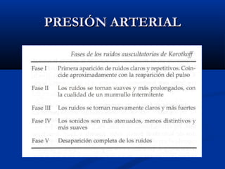 PRESIÓN ARTERIALPRESIÓN ARTERIAL
 