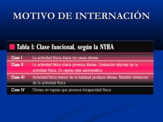 MOTIVO DE INTERNACIÓNMOTIVO DE INTERNACIÓN
 