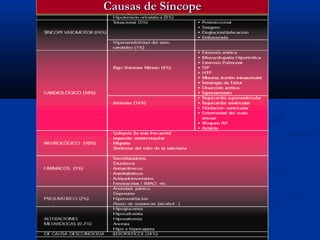 Causas de SíncopeCausas de Síncope
 