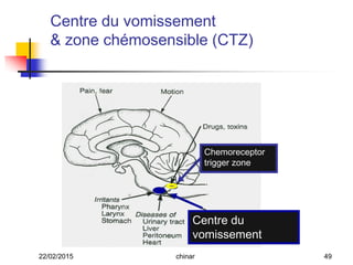 Centre du
vomissement
Chemoreceptor
trigger zone
Centre du vomissement
& zone chémosensible (CTZ)
22/02/2015 49chinar
 
