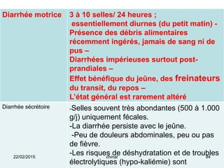 Diarrhée motrice 3 à 10 selles/ 24 heures ;
essentiellement diurnes (du petit matin) -
Présence des débris alimentaires
récemment ingérés, jamais de sang ni de
pus –
Diarrhées impérieuses surtout post-
prandiales –
Effet bénéfique du jeûne, des freinateurs
du transit, du repos –
L’état général est rarement altéré
Diarrhée sécrétoire -Selles souvent très abondantes (500 à 1.000
g/j) uniquement fécales.
-La diarrhée persiste avec le jeûne.
-Peu de douleurs abdominales, peu ou pas
de fièvre.
-Les risques de déshydratation et de troubles
électrolytiques (hypo-kaliémie) sont
22/02/2015 94chinar
 