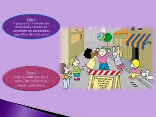 Edad
+ pequeños > niveles de
ansiedad y niveles de
conducta no apropiadas
que niños de más edad
Sexo
Sólo a partir de los 7
años, las niñas más
miedo que niños.
 