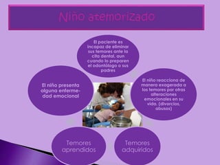 El paciente es
incapaz de eliminar
sus temores ante la
cita dental, aun
cuando lo preparen
el odontólogo o sus
padres
El niño reacciona de
manera exagerada a
los temores por otras
alteraciones
emocionales en su
vida. (divorcios,
abusos)
Temores
adquiridos
Temores
aprendidos
El niño presenta
alguna enferme-
dad emocional
 