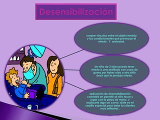 romper vínculos entre el objeto temido
y los condicionantes que provocan el
miedo. Y ansiedad.
Un niño de 3 años puede tener
miedo a una profilaxis con copa de
goma por haber oído a otro niño
decir que le produjo miedo.
aplicación de desensibilización
consistirá en permitir al niño tocar y
jugar con la pieza de mano, y
explicarle algo así como: «Este es mi
cepillo especial para dejar tus dientes
muy brillantes..
 