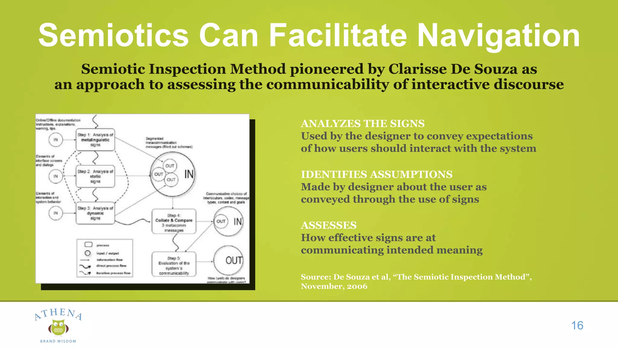 Semiotics Can Facilitate Navigation
Semiotic Inspection Method pioneered by Clarisse De Souza as
an approach to assessing the communicability of interactive discourse
16
ANALYZES THE SIGNS
Used by the designer to convey expectations
of how users should interact with the system
IDENTIFIES ASSUMPTIONS
Made by designer about the user as
conveyed through the use of signs
ASSESSES
How effective signs are at
communicating intended meaning
Source: De Souza et al, “The Semiotic Inspection Method”,
November, 2006
 