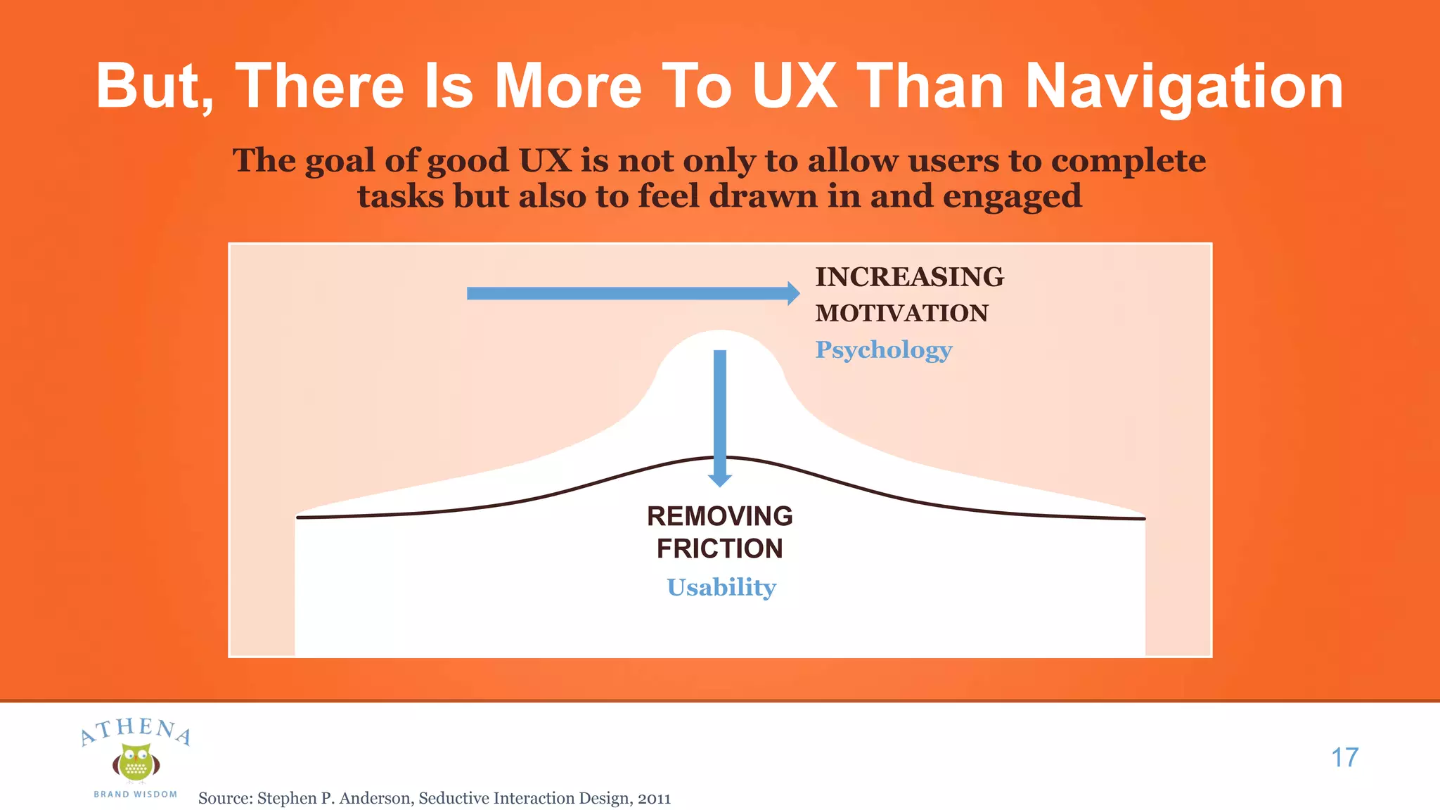 But, There Is More To UX Than Navigation
The goal of good UX is not only to allow users to complete
tasks but also to feel drawn in and engaged
17
INCREASING
MOTIVATION
REMOVING
FRICTION
Usability
Psychology
Source: Stephen P. Anderson, Seductive Interaction Design, 2011
 