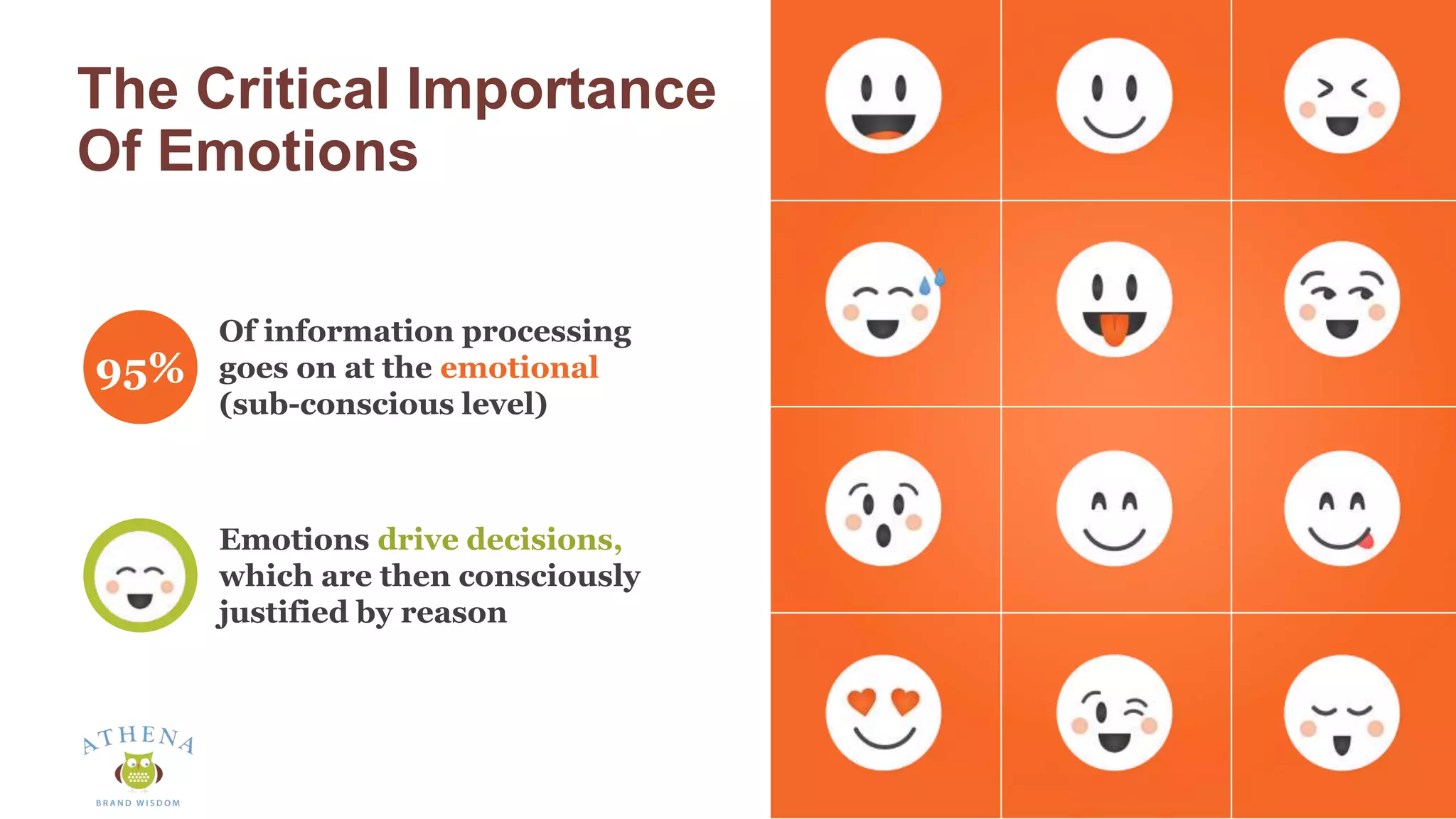 The Critical Importance
Of Emotions
Of information processing
goes on at the emotional
(sub-conscious level)
95%
Emotions drive decisions,
which are then consciously
justified by reason
 