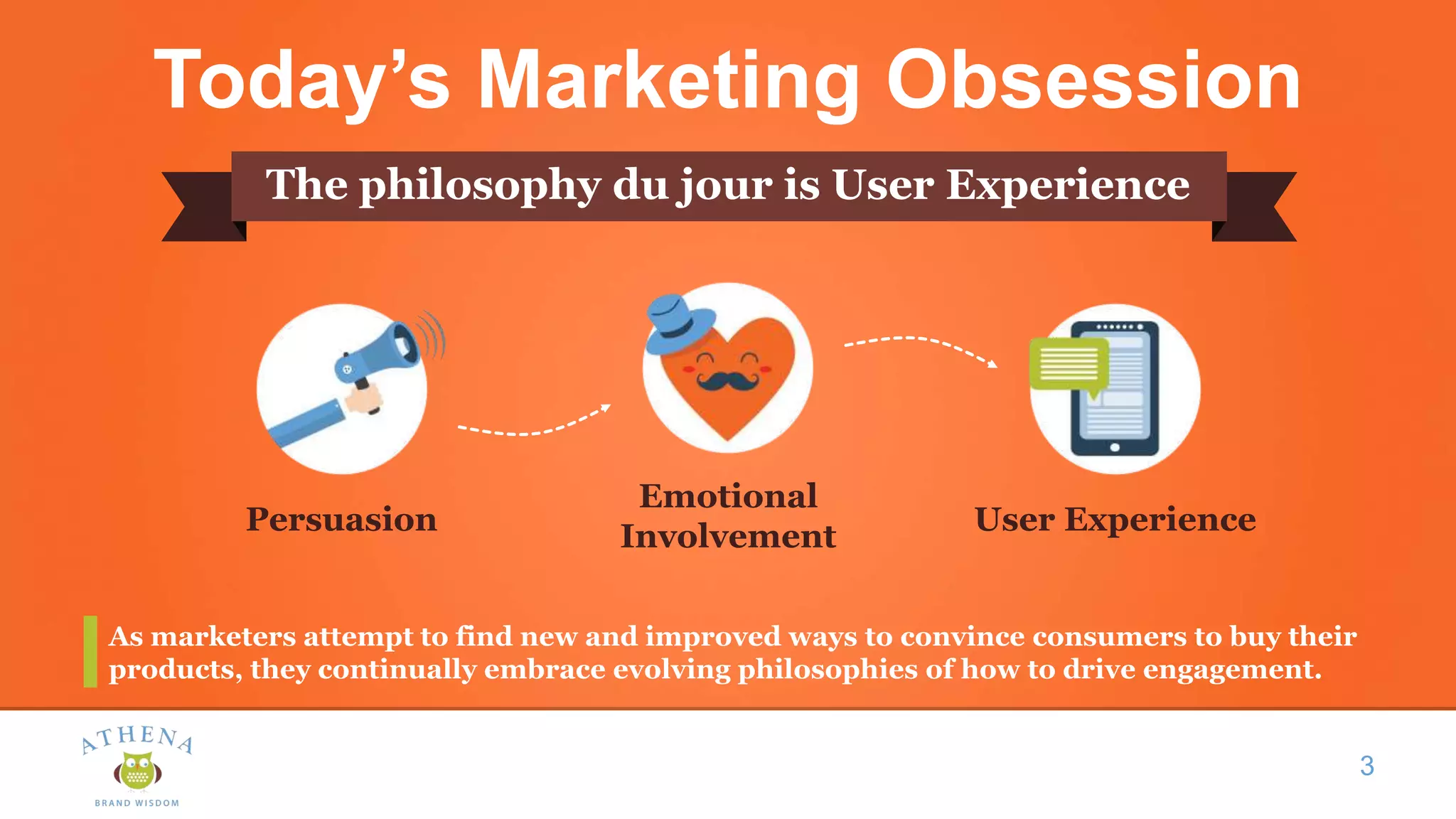Today’s Marketing Obsession
The philosophy du jour is User Experience
3
Persuasion
Emotional
Involvement
User Experience
As marketers attempt to find new and improved ways to convince consumers to buy their
products, they continually embrace evolving philosophies of how to drive engagement.
 