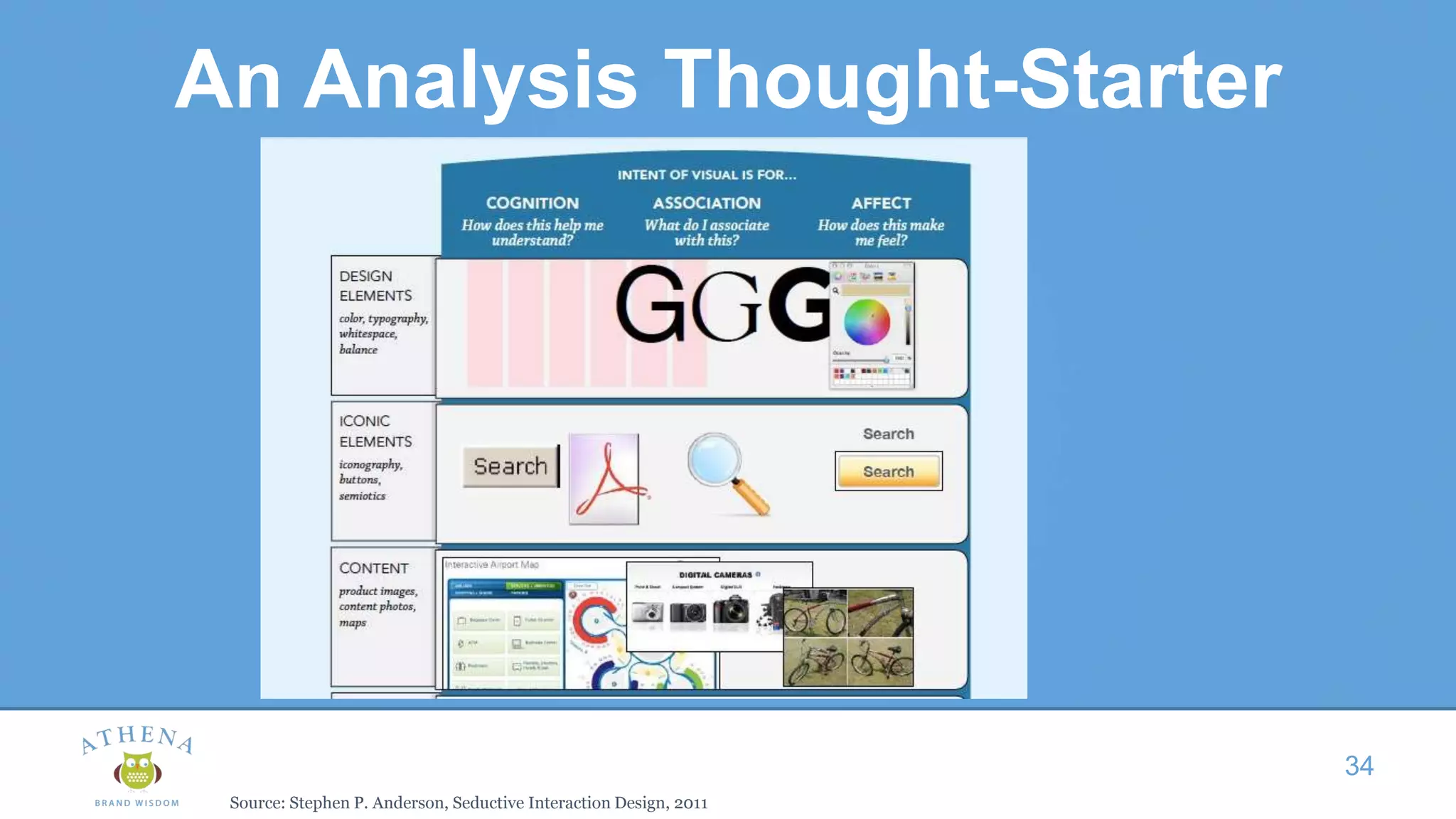 An Analysis Thought-Starter
34
Source: Stephen P. Anderson, Seductive Interaction Design, 2011
 
